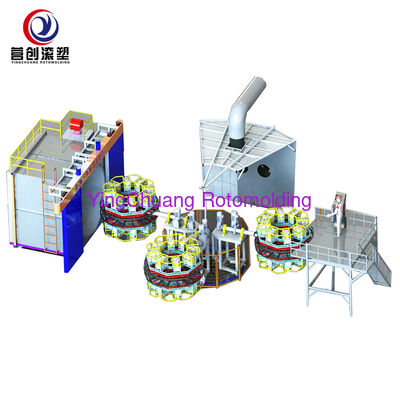 خرید دستگاه چرخ و فلک چند ایستگاهی YINGCHUANG، تجهیزات قالب گیری چرخشی هوشمند PLC برای انواع محصولات پلاستیکی توخالی تولید آنلاین